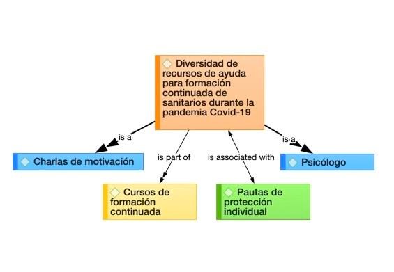 Diversidad de recursos de ayuda para formación continuada