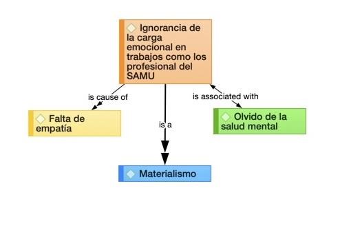 Ignorancia de la carga emocional en trabajos como los