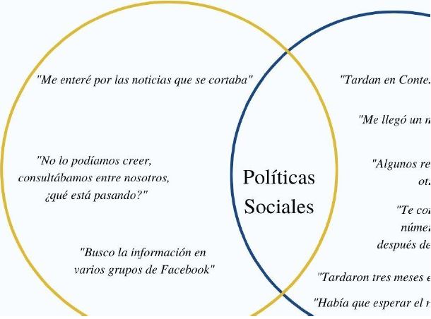 Entornos virtuales y sentires
