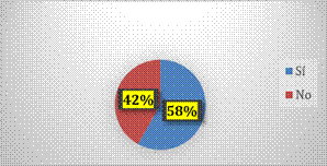 ¿Cree que es adecuado que los estudiantes con discapacidad estudien en instituciones educativas regulares?