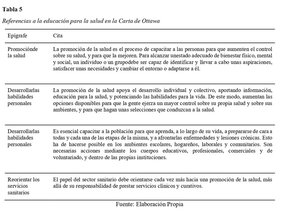 Referencias de la educación a la salud en la Carta de Otawa
