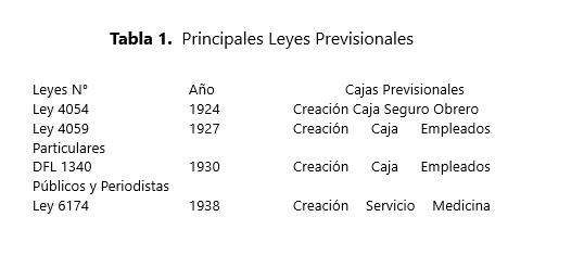 Principales Leyes Previsionales