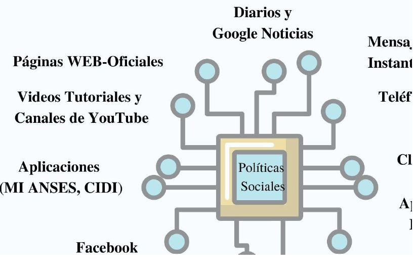 Políticas Sociales y Entornos