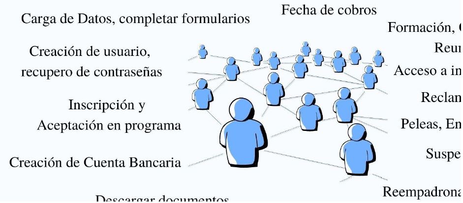 Interacciones en Entornos Virtuales de Políticas Sociales