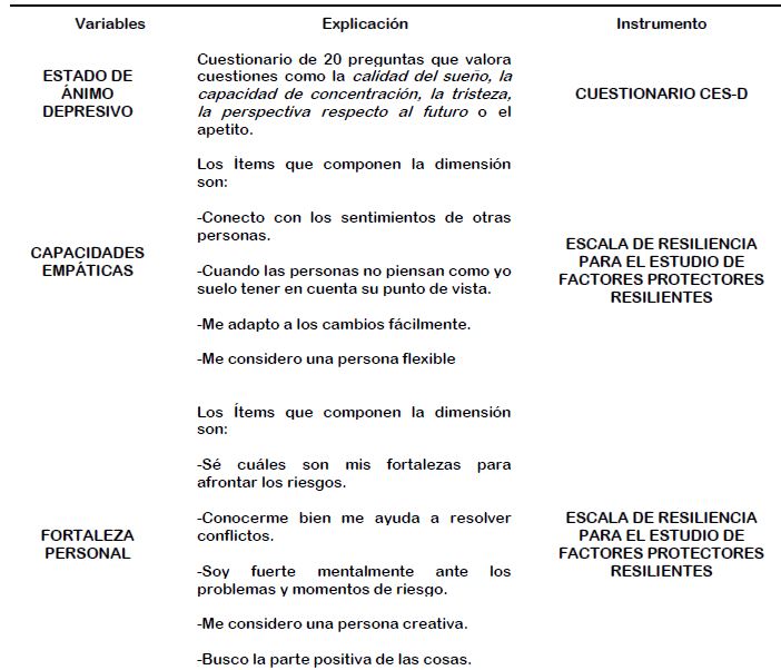 Variables de estudio