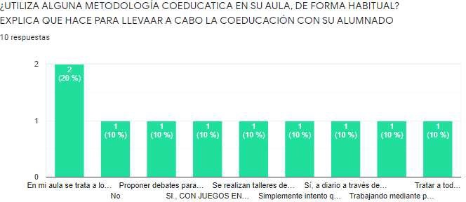Cuestionario del profesorado