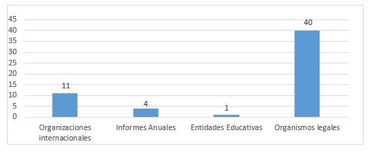 Fuentes de datos empleado