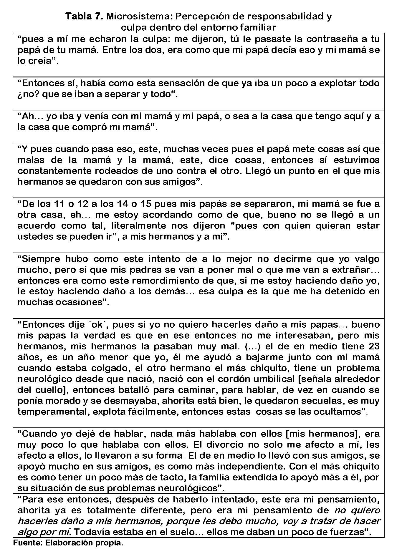 Microsistema: Percepción de responsabilidad y  culpa dentro del entorno familiar