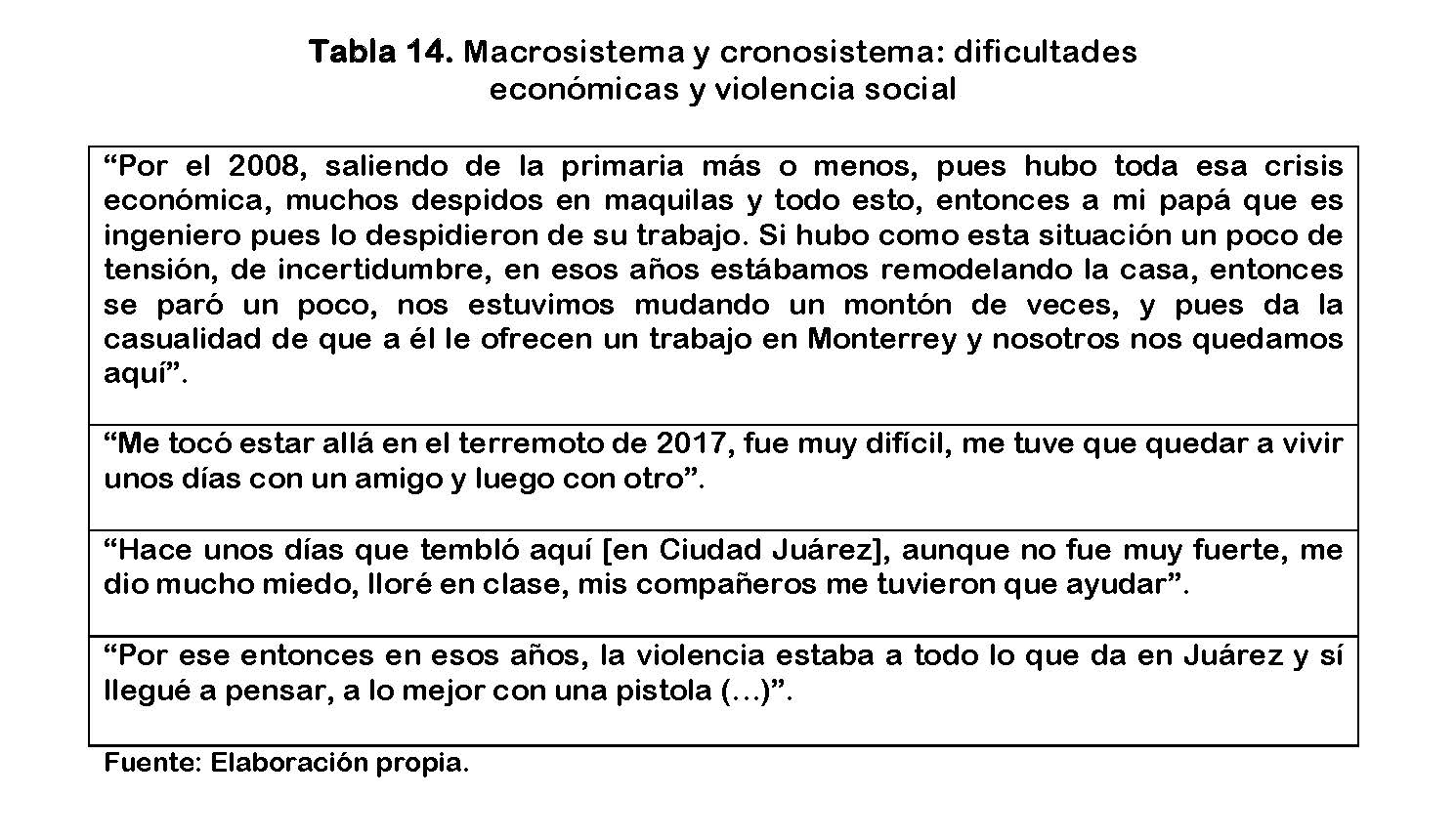Macrosistema y cronosistema: dificultades   económicas y violencia social