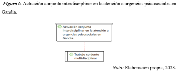 Actuación conjunta interdisciplinar en la atención a urgencias psicosociales en Gandía