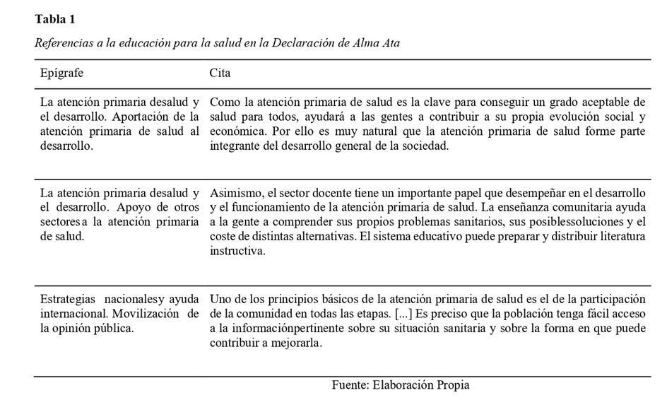 Referencias de la educación para la salud