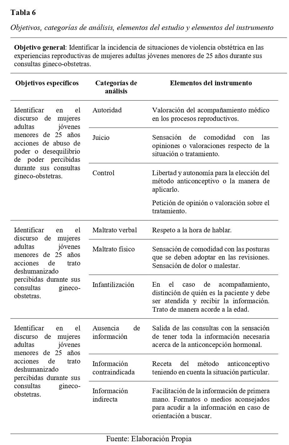 Objetivos, categorías de análisis, elementos del estudio 