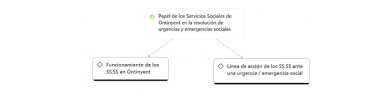 Papel de los Servicios Sociales de Ontinyent en la resolución de urgencias y emergencias sociales 