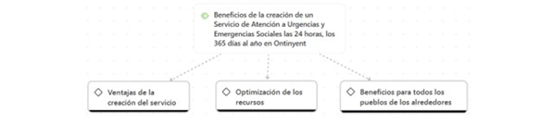 Beneficios de la creación de un Servicio de Atención a Urgencias y Emergencias Sociales las 24 horas, los 365 días al año en Ontinyent 