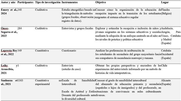 Tabla 2