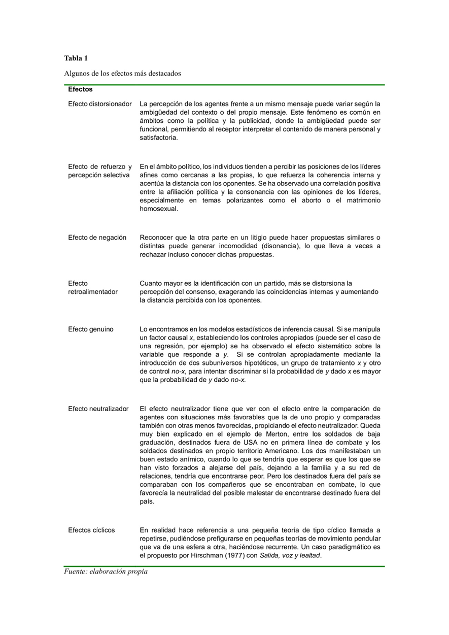 Algunos de los efectos más destacados