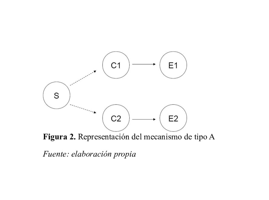 Representación de tipo A