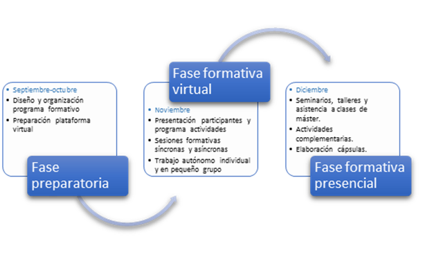 Cronograma programa formativo